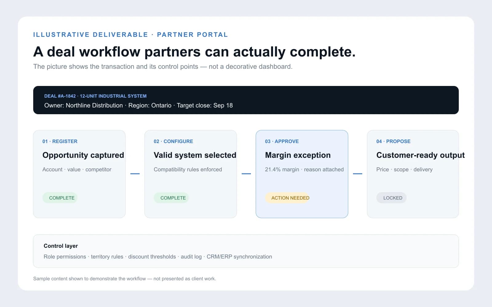 Partner portal — tiered catalog, pricing and co-branded asset library